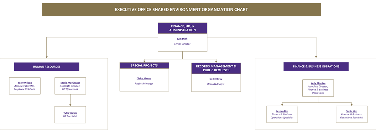 EOSE org chart