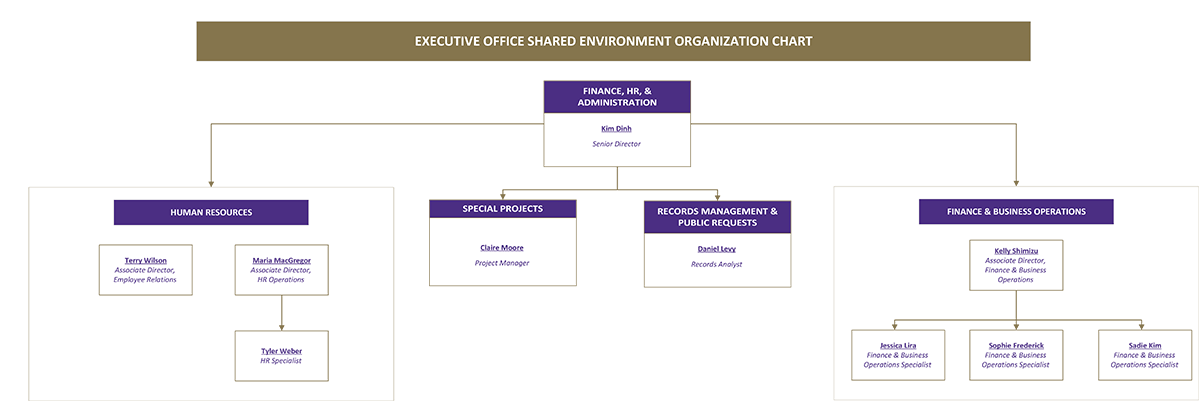 EOSE org chart